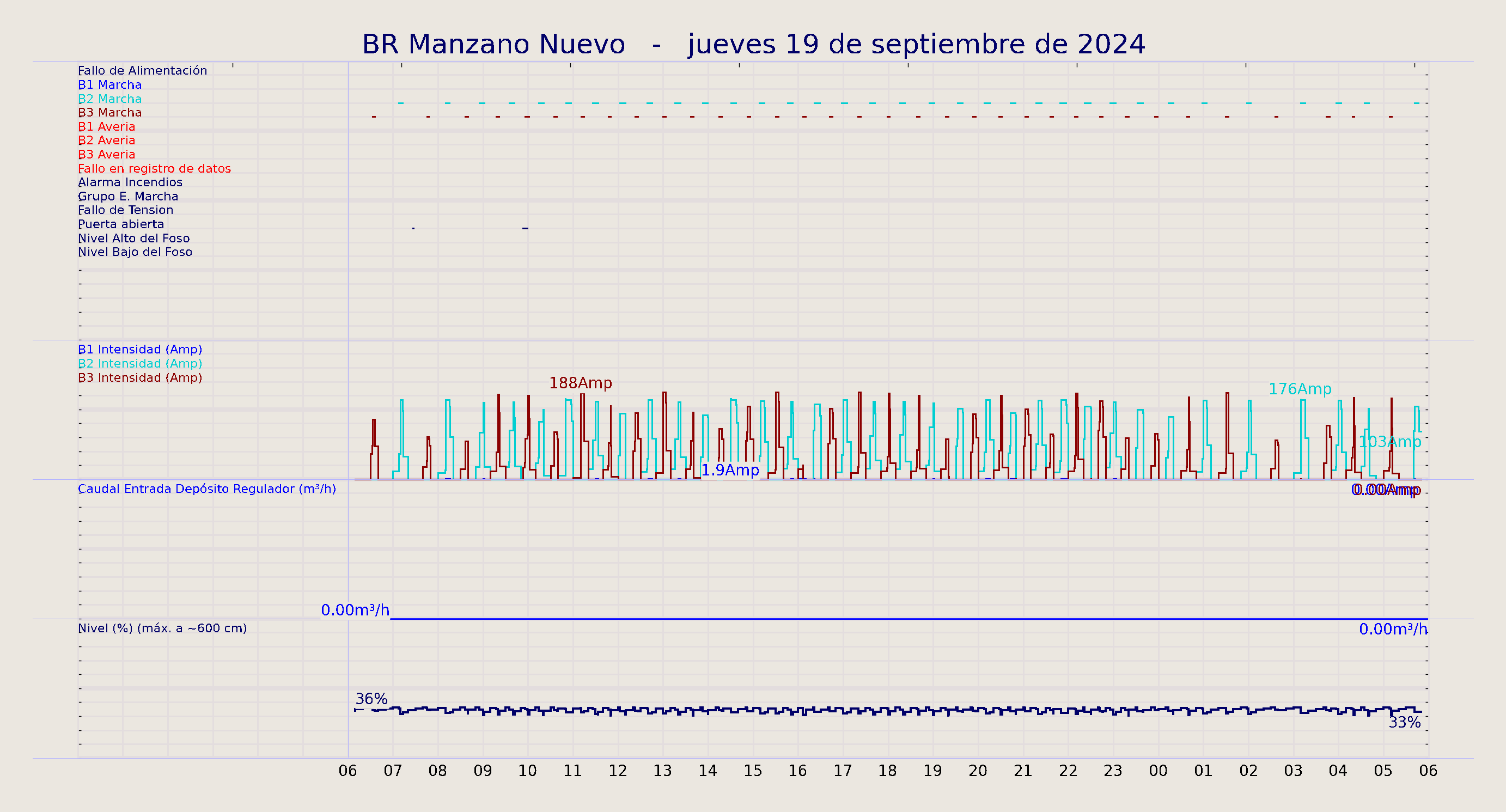 ../../imagenes/vid/2024/BR Manzano Nuevo/2024-09-19 BR Manzano Nuevo.png